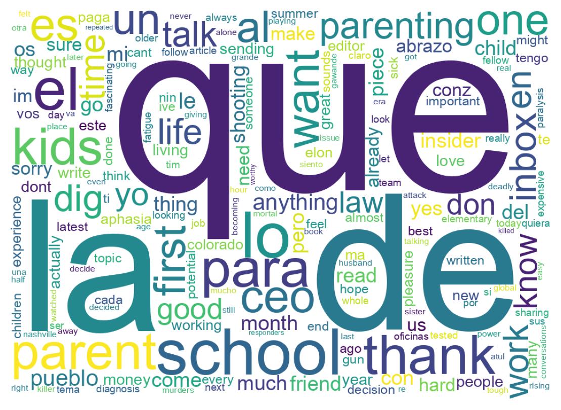 Wordcloud of tweets