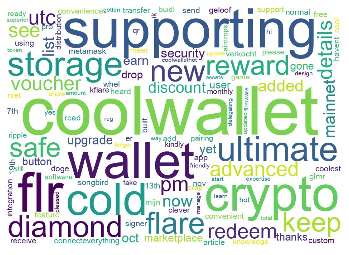 Word cloud tweet