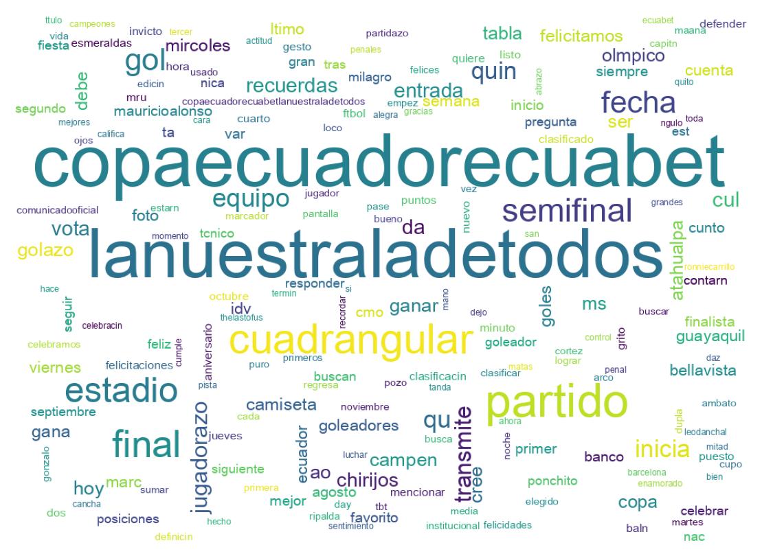 ツイートのワードクラウド