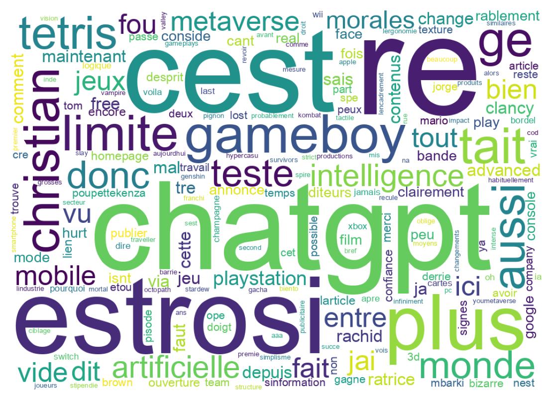 Word cloud tweet