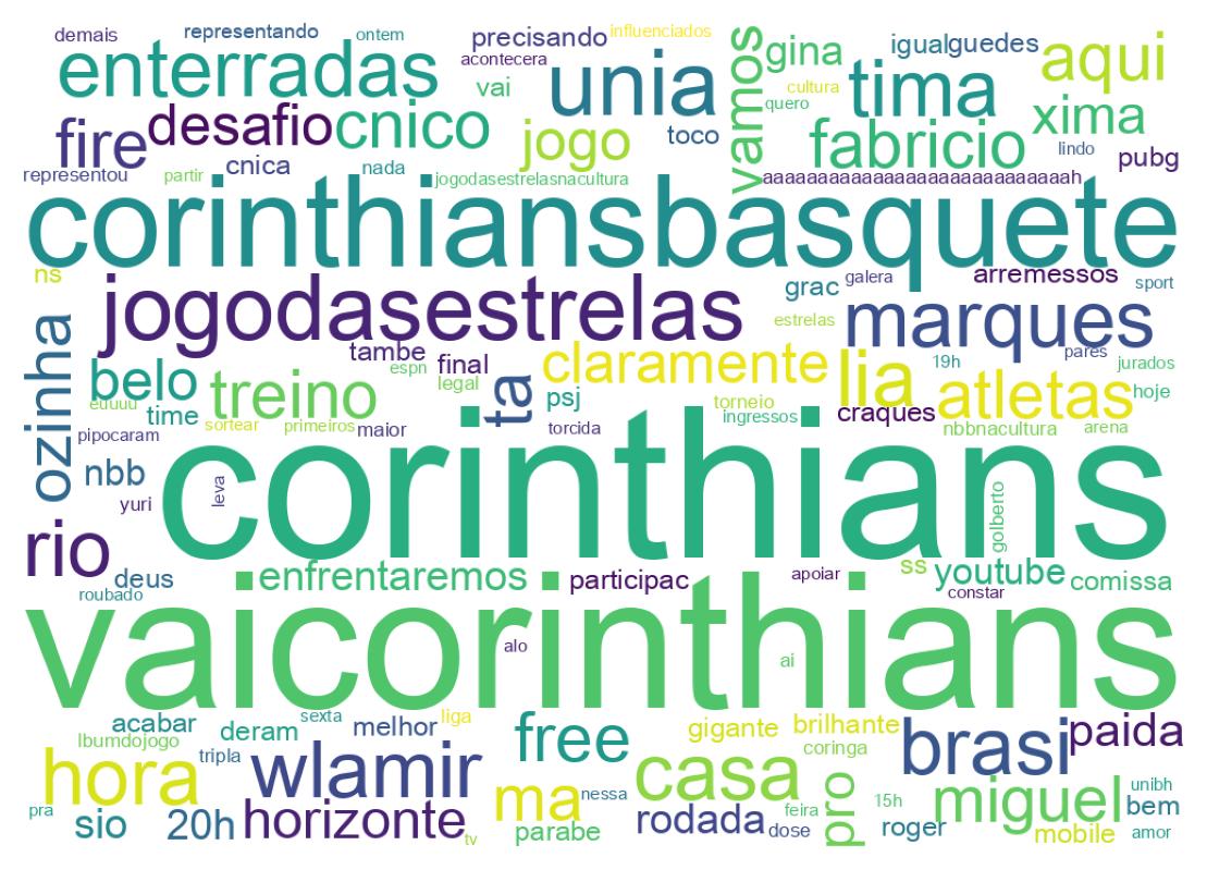 Nuvem de palavras dos tweets