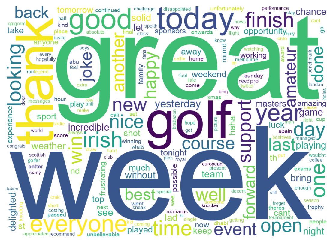 Wordcloud of tweets