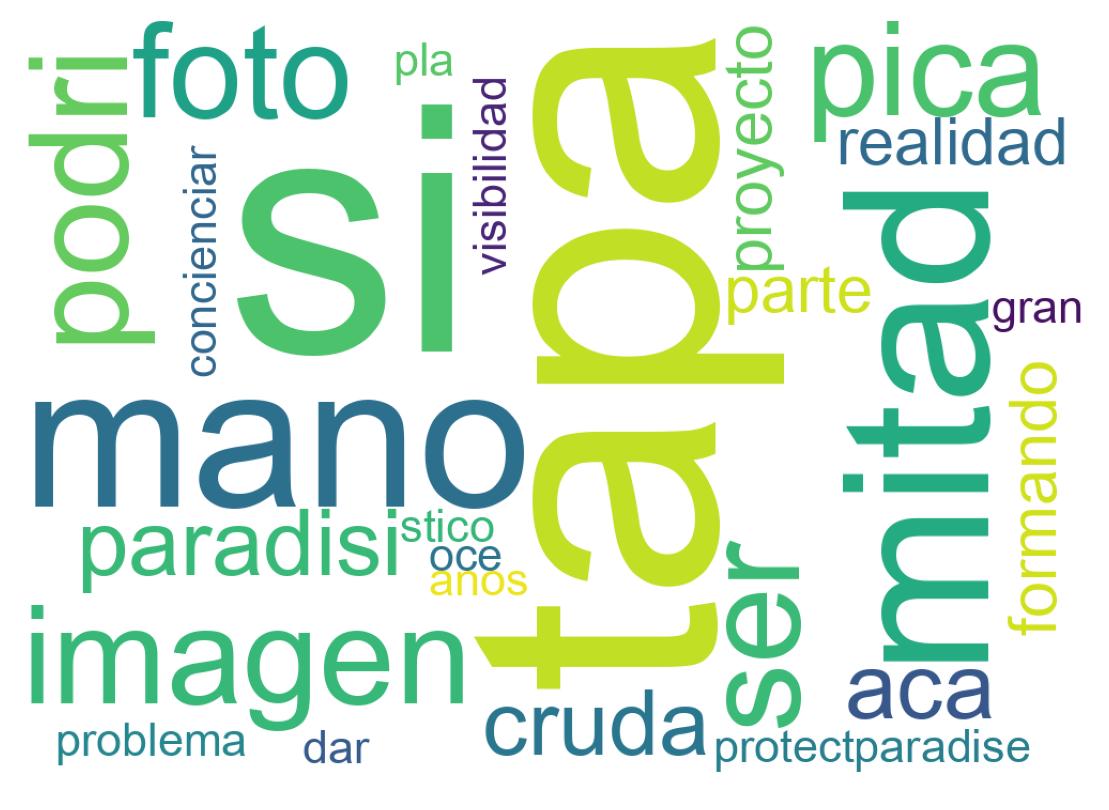 Tweet kelime bulutu