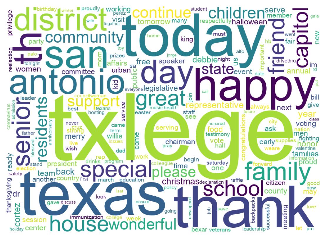 Wordcloud of tweets