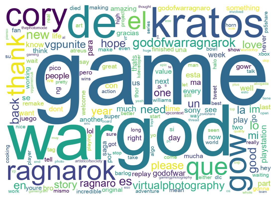 Word cloud tweet