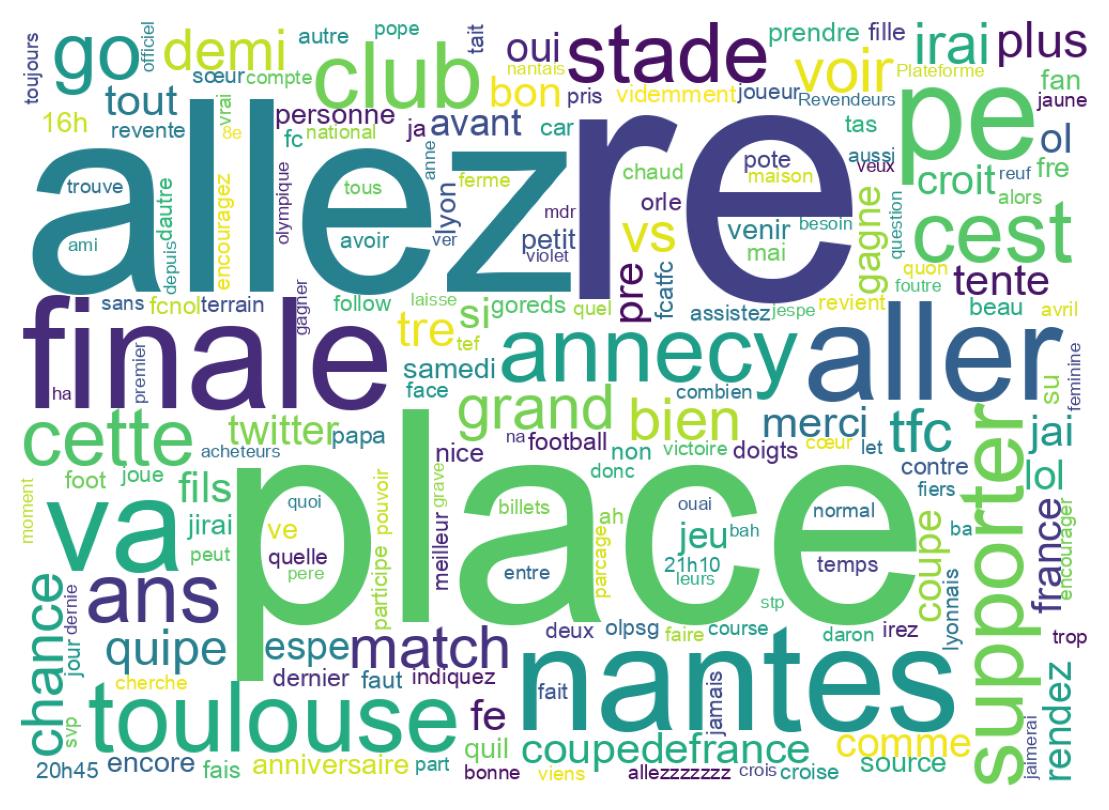 Tweet kelime bulutu