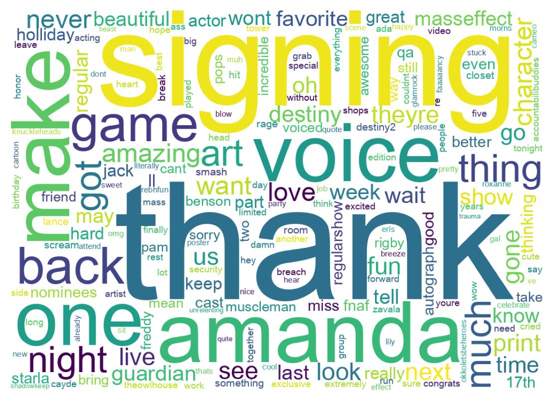 Wordcloud of tweets