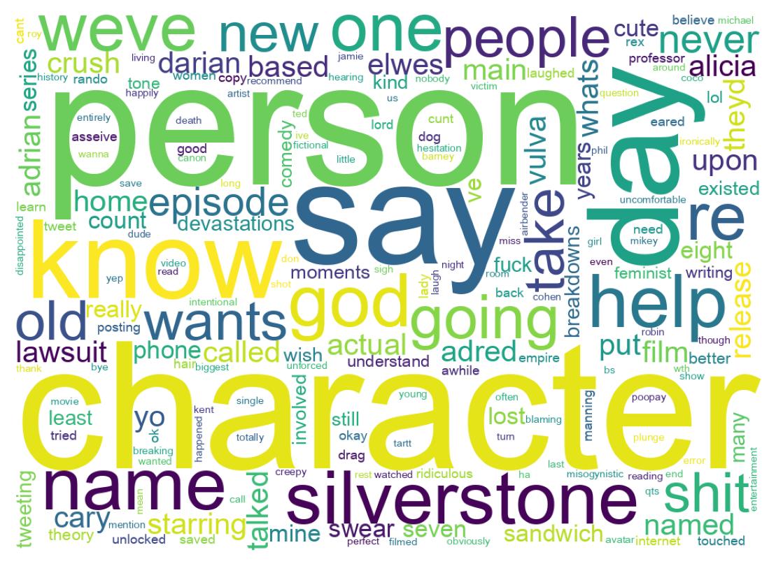 Wordcloud of tweets