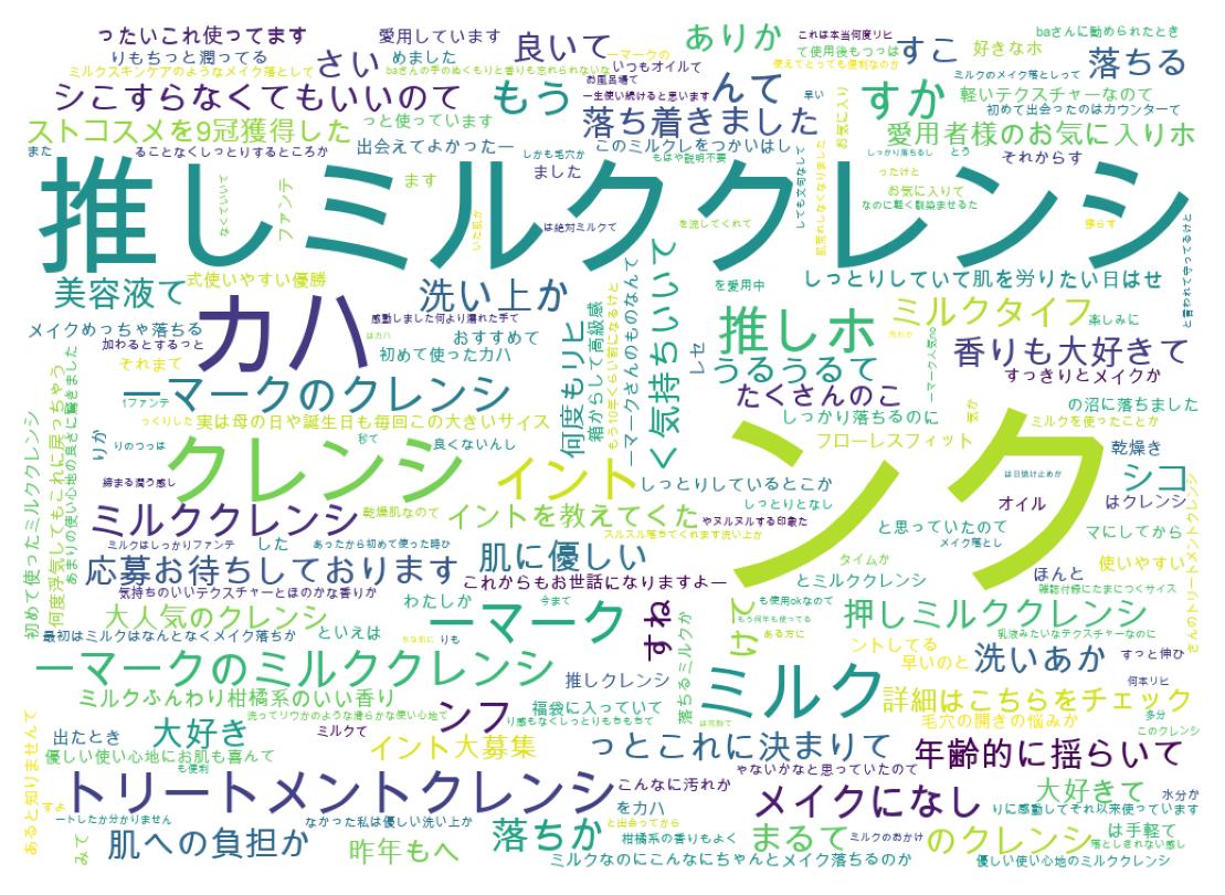 Word cloud tweet