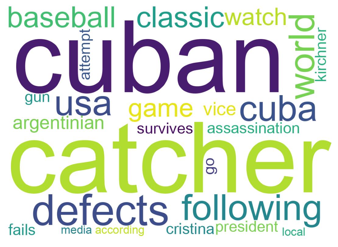 Wordcloud of tweets
