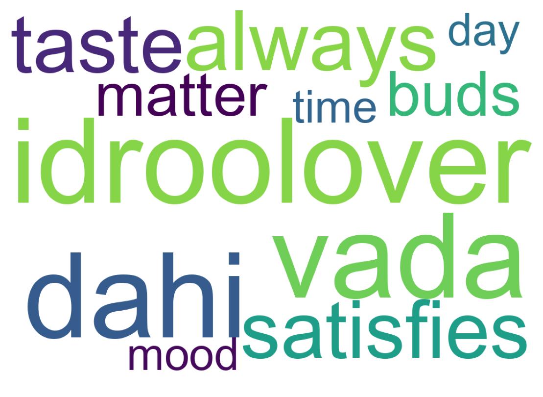 Wordcloud of tweets