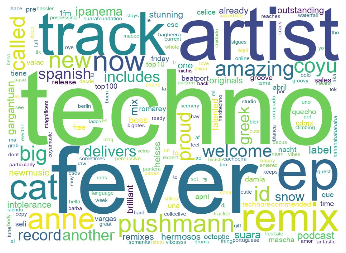 Wordcloud of tweets