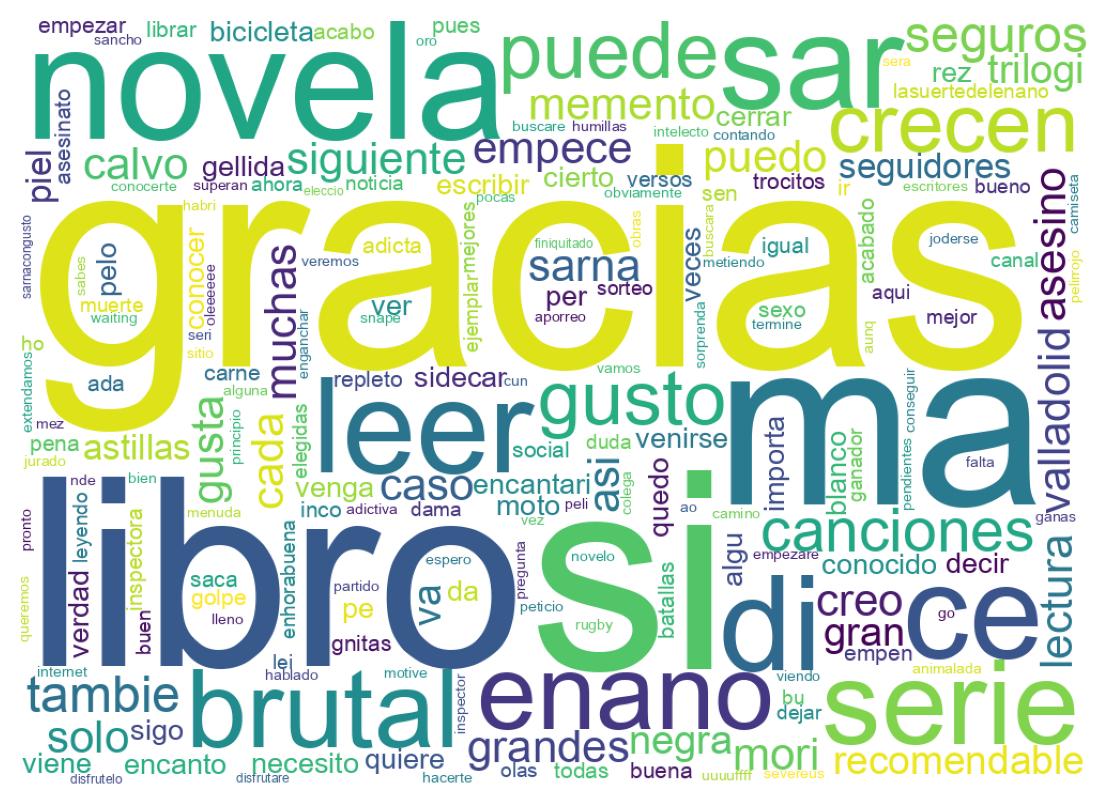Nuvem de palavras dos tweets