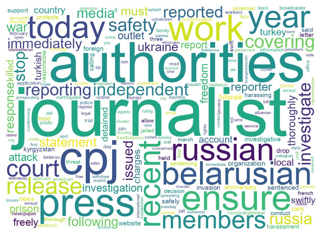 Wordcloud of tweets