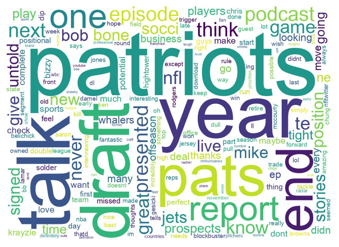 Wordcloud of tweets