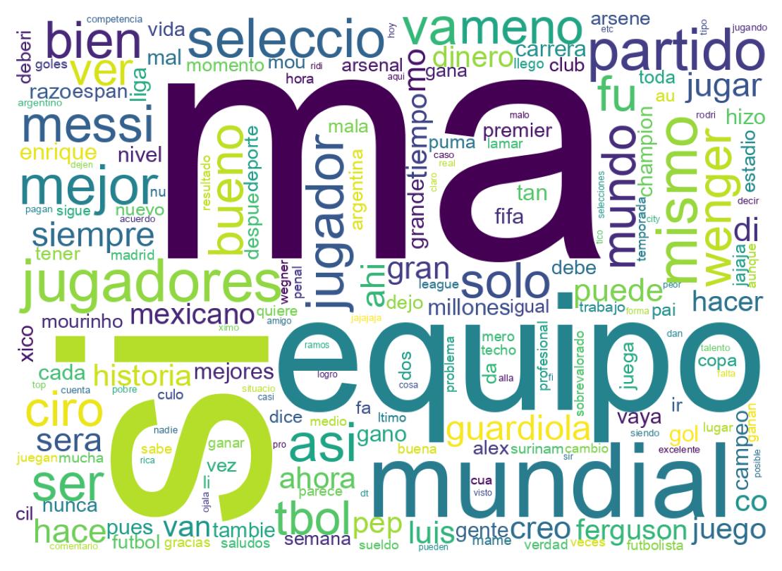 Wordcloud of tweets