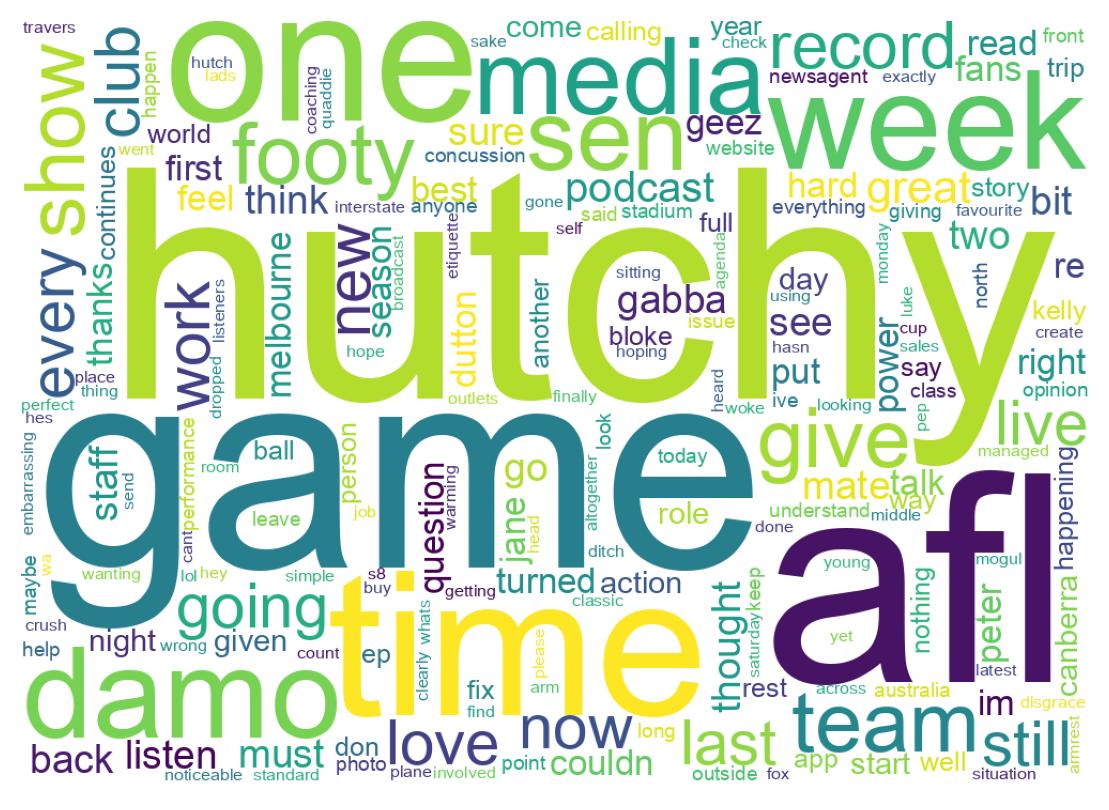 Wordcloud of tweets