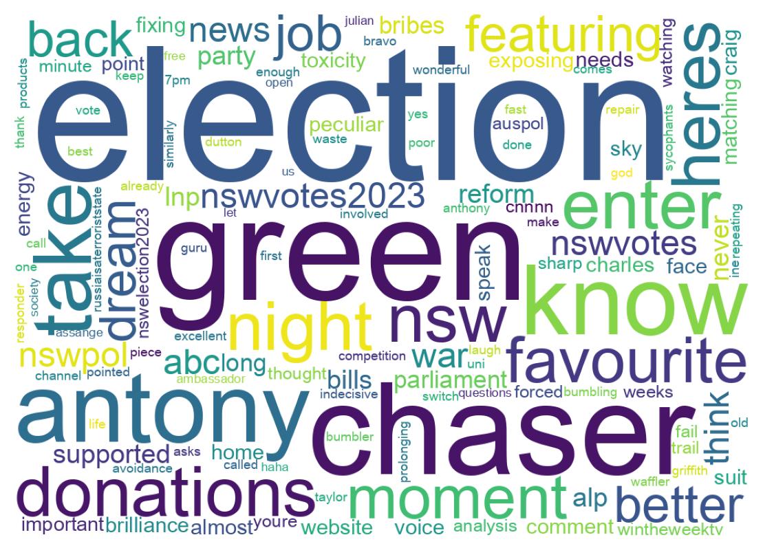 Wordcloud of tweets