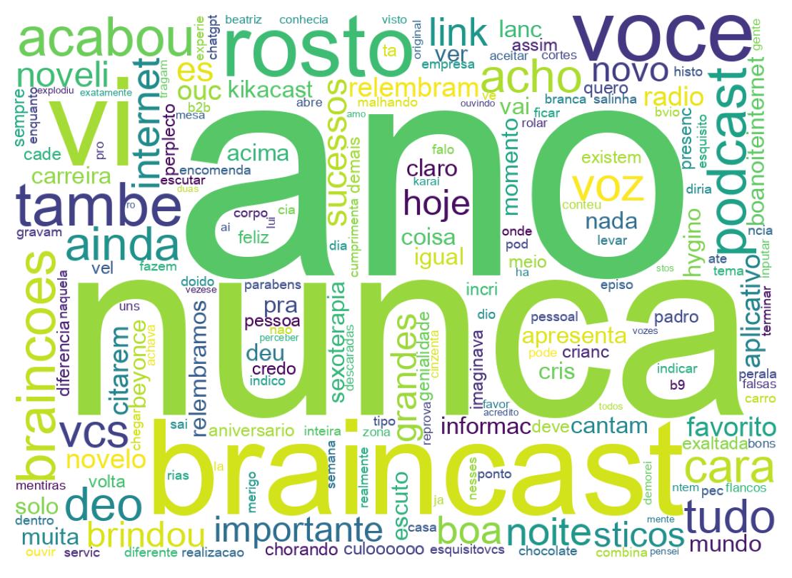 Nuvem de palavras dos tweets