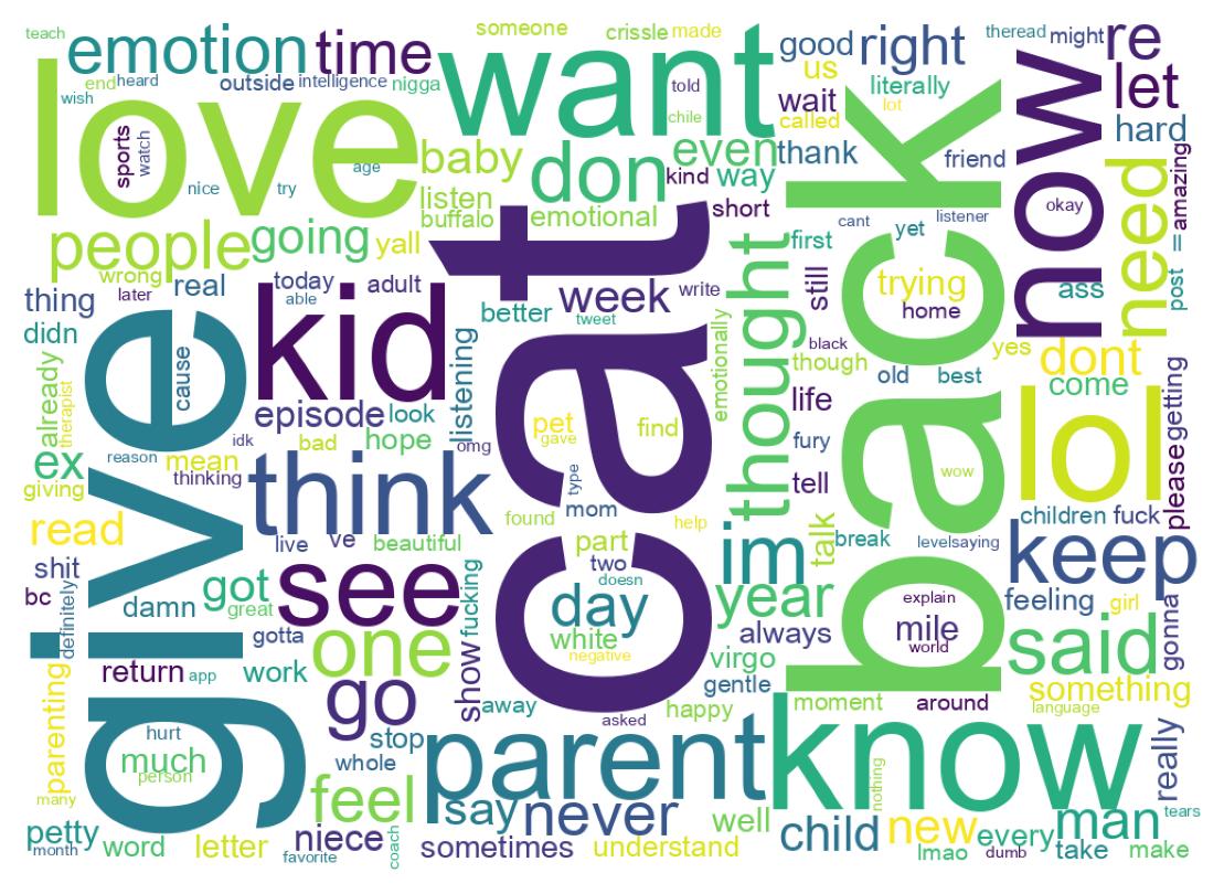 Wordcloud of tweets