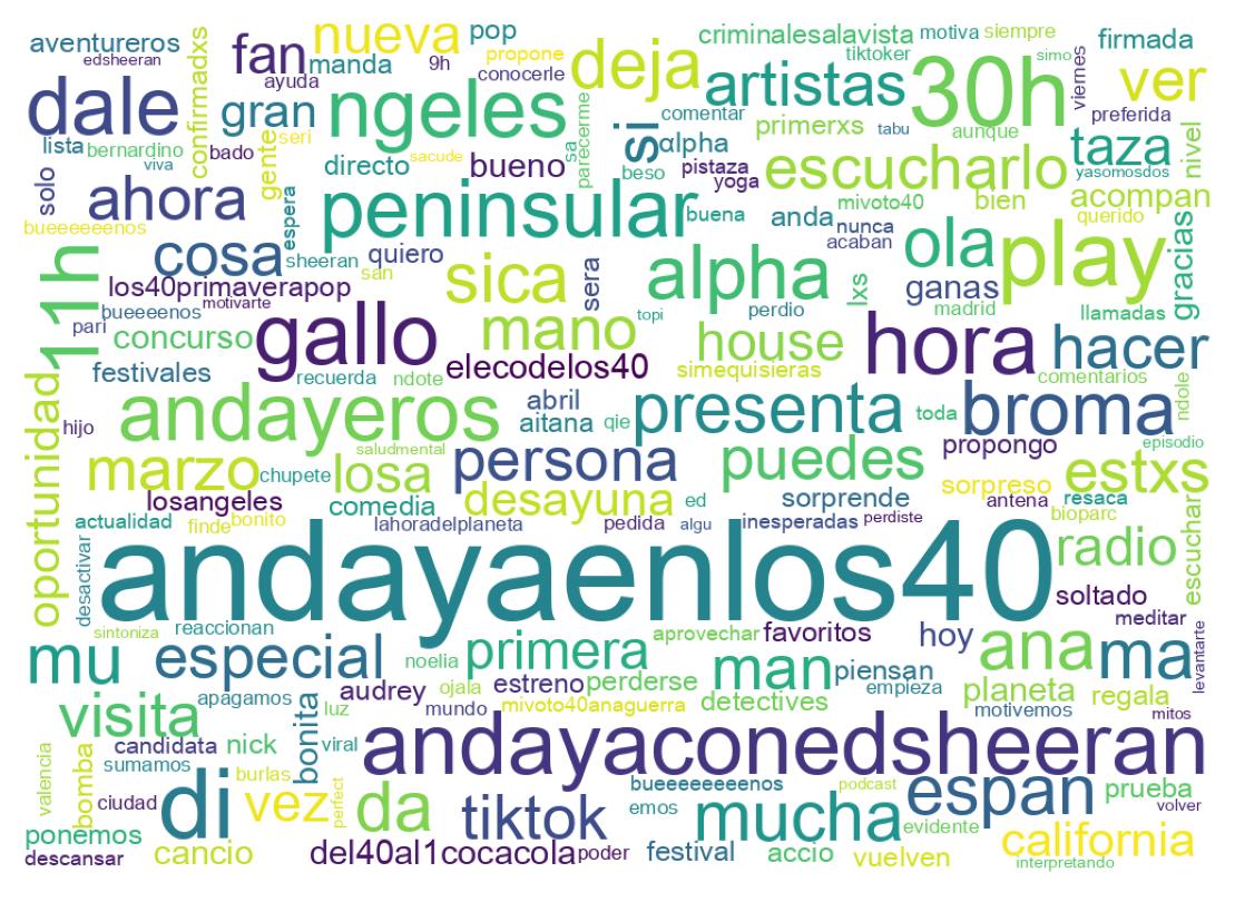 Nuvem de palavras dos tweets