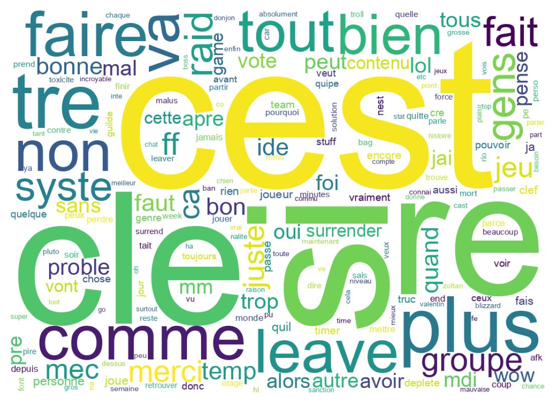 Wortwolke der Tweets