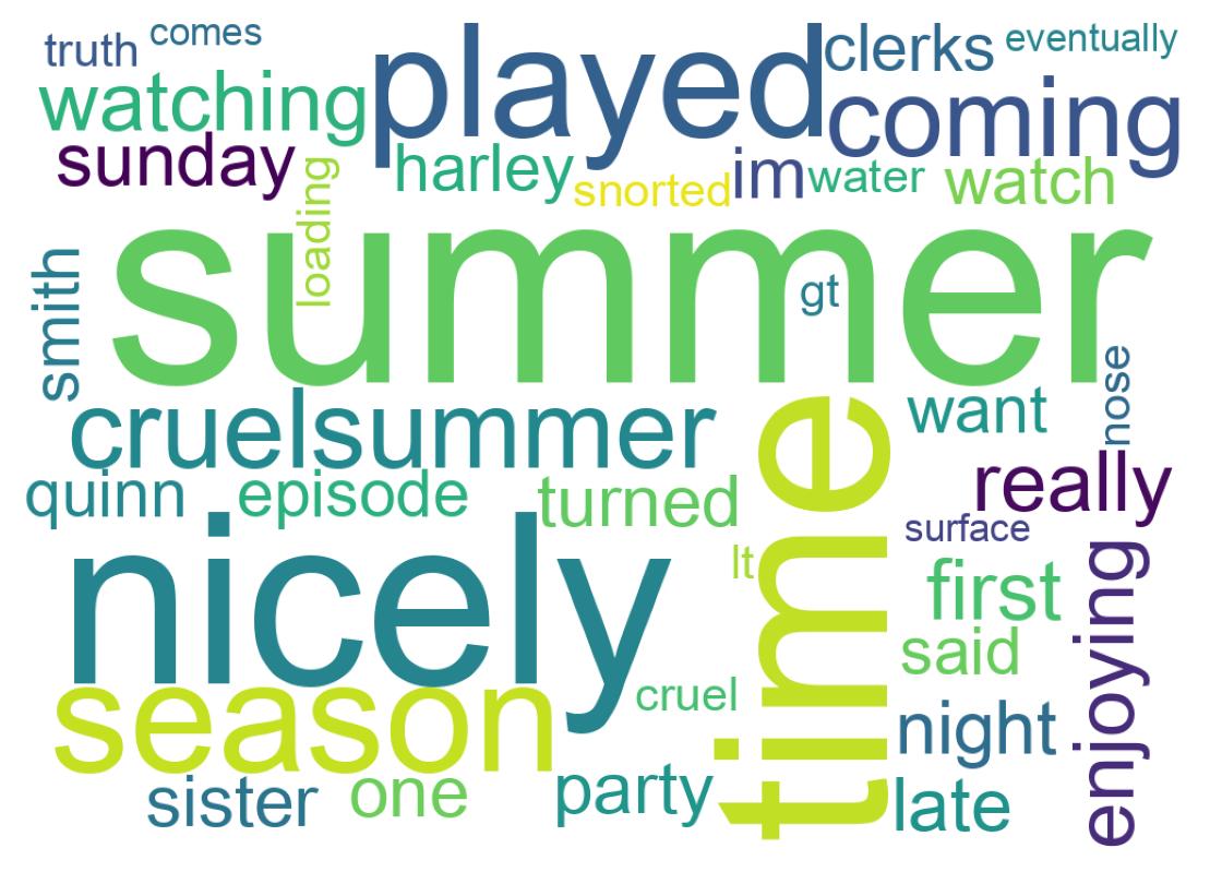 Wordcloud of tweets
