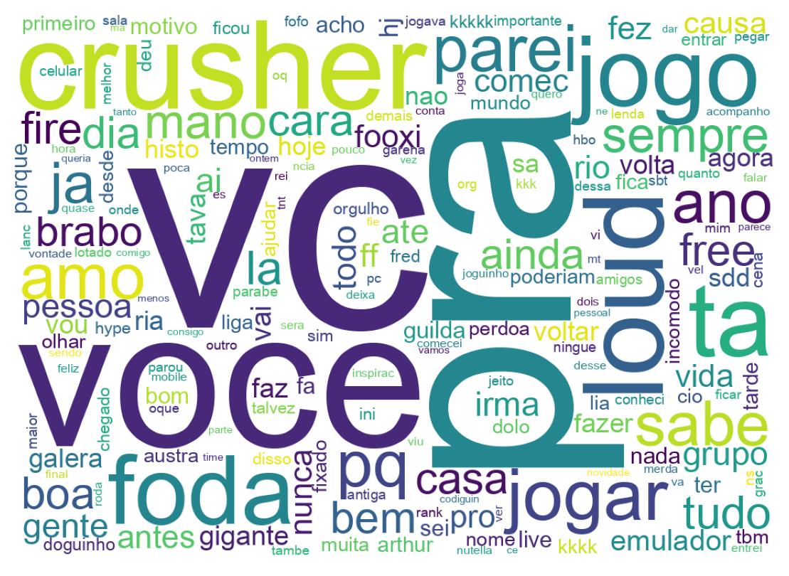 Wortwolke der Tweets
