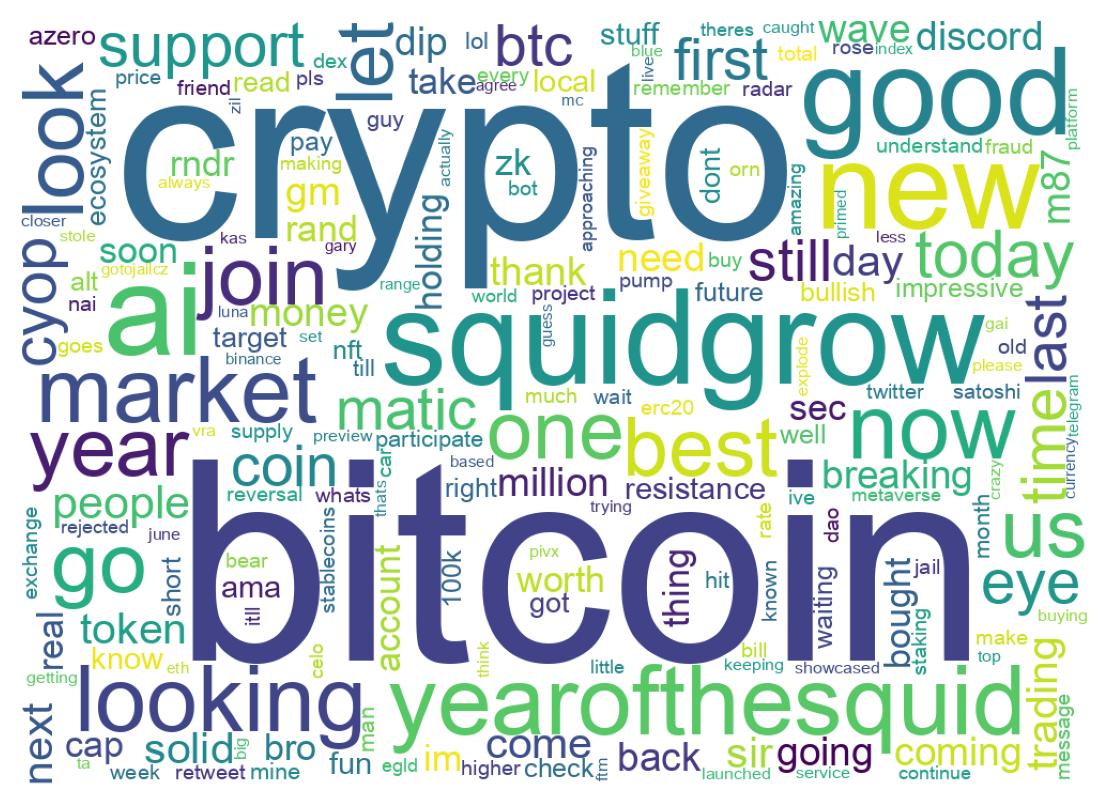 Word cloud tweet