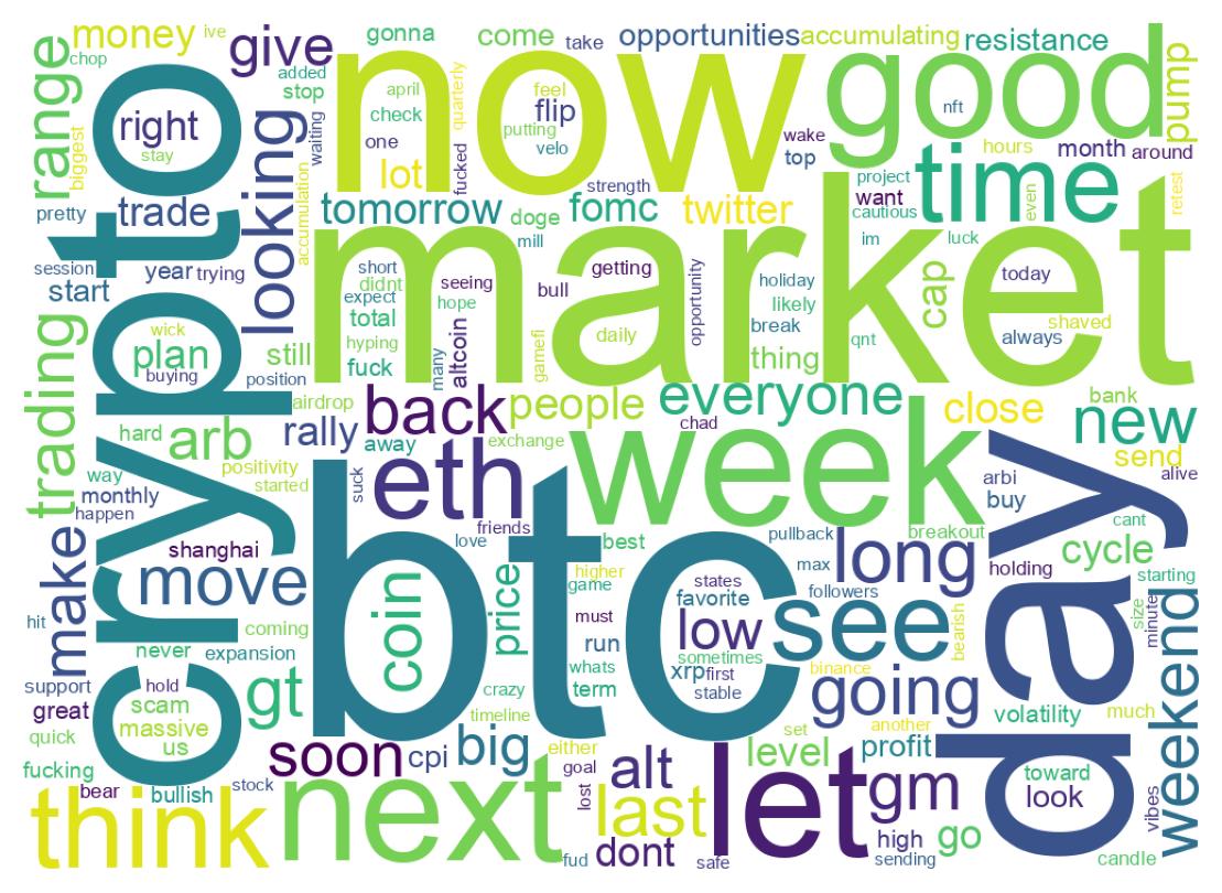 ツイートのワードクラウド