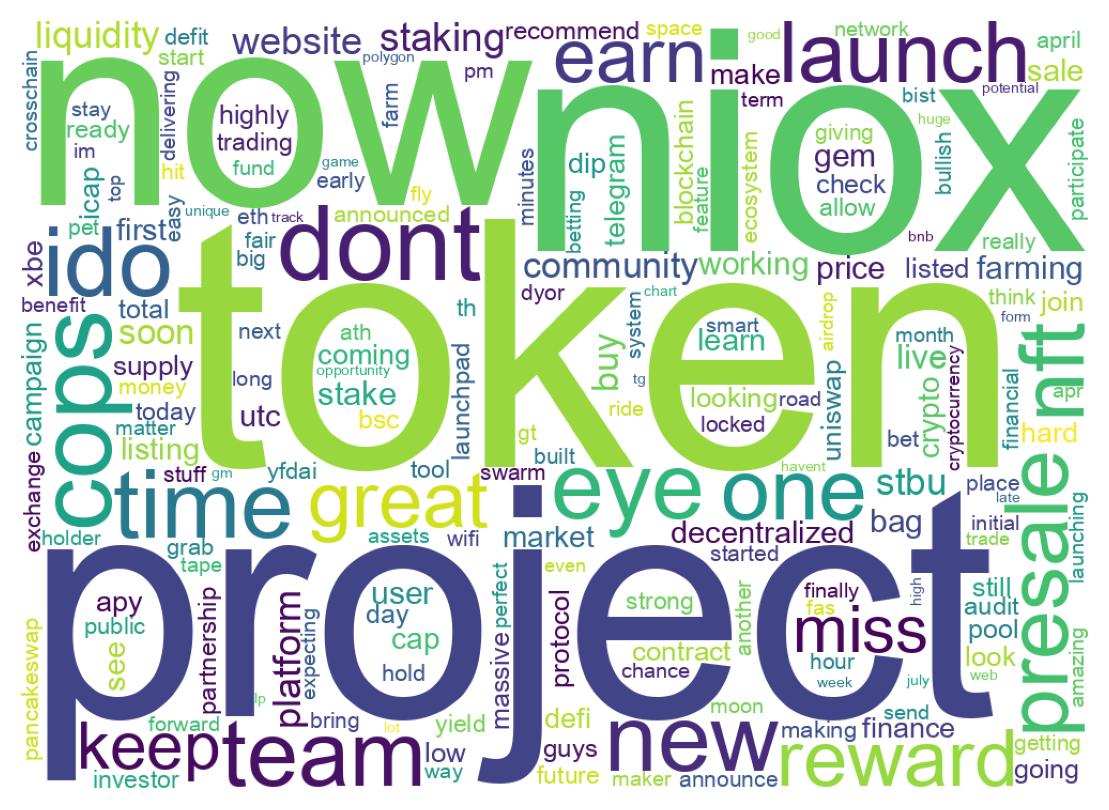 ツイートのワードクラウド