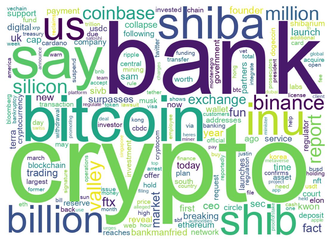 Wordcloud of tweets
