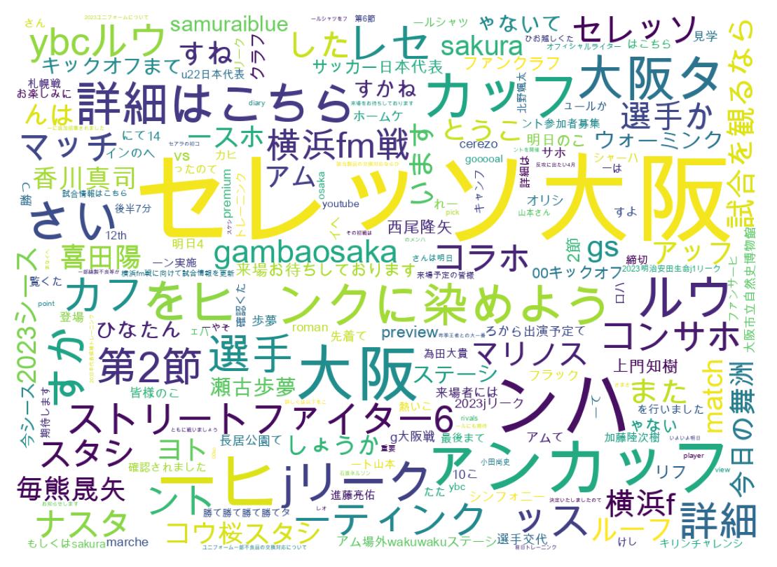 ツイートのワードクラウド
