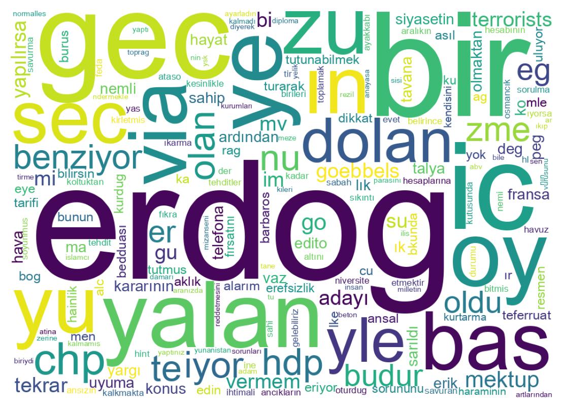 Nuvem de palavras dos tweets