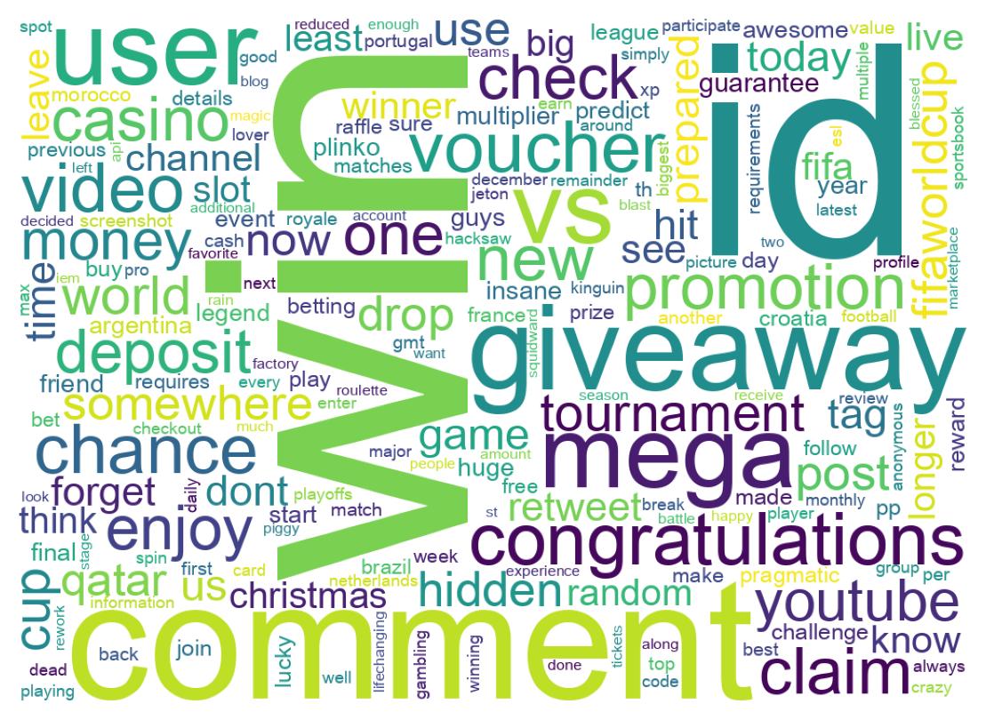 ツイートのワードクラウド