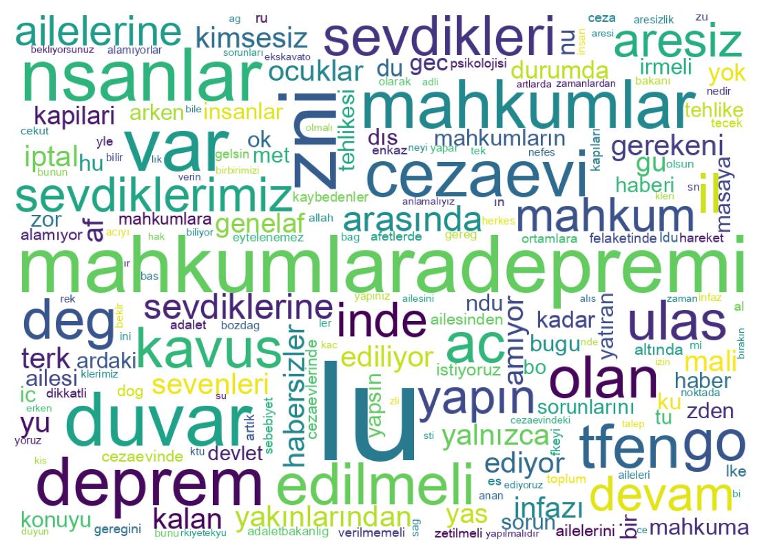 Nuvem de palavras dos tweets