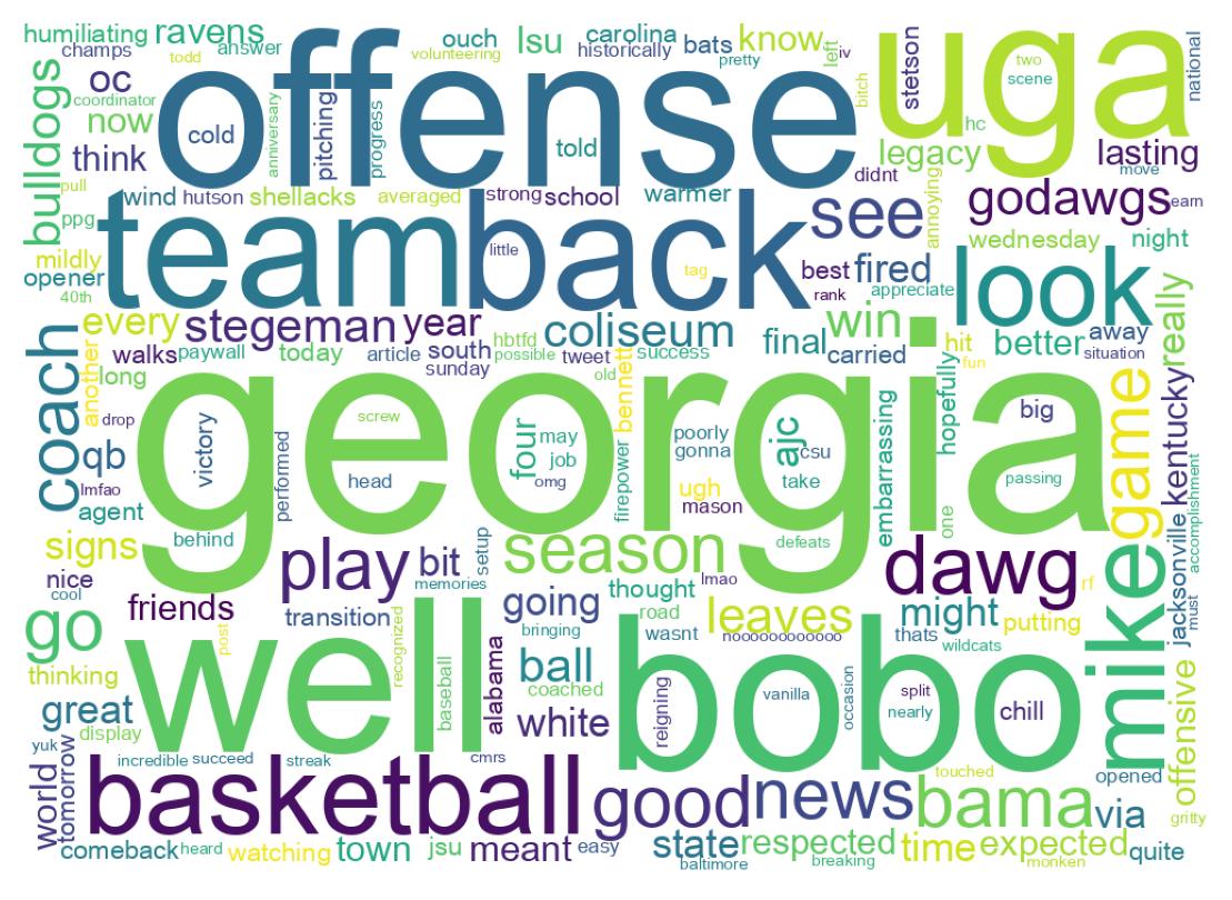 Word cloud tweet
