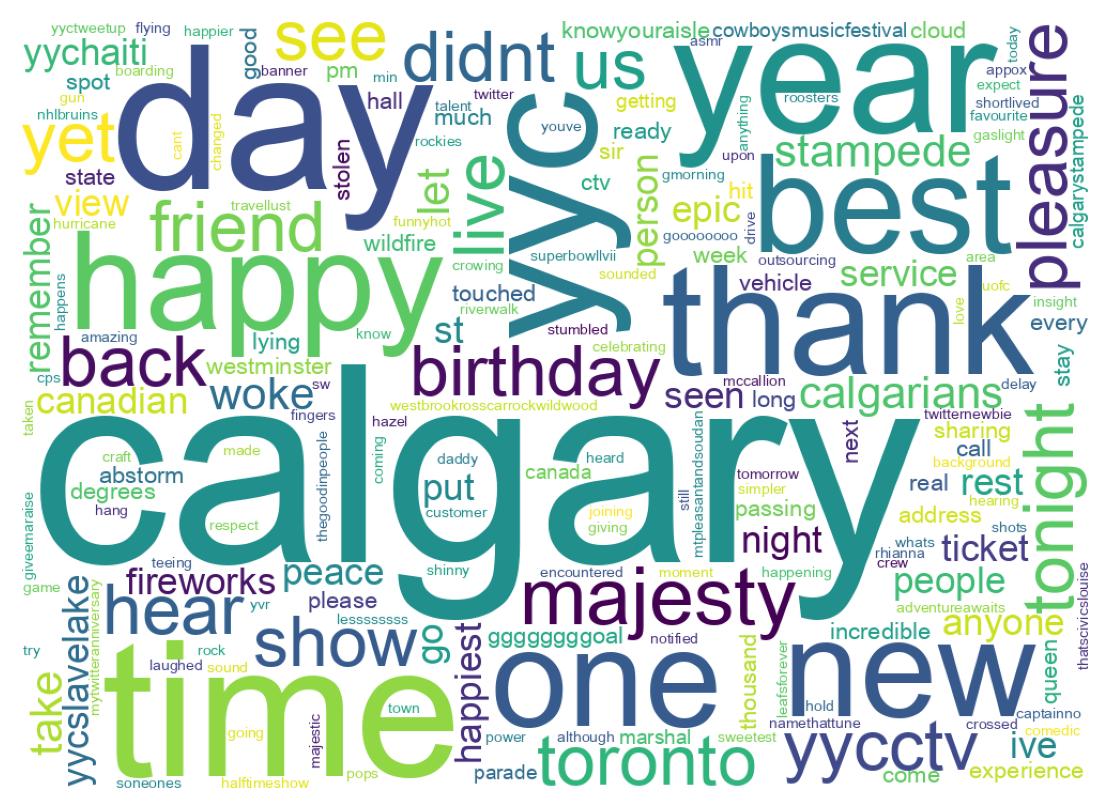 ツイートのワードクラウド