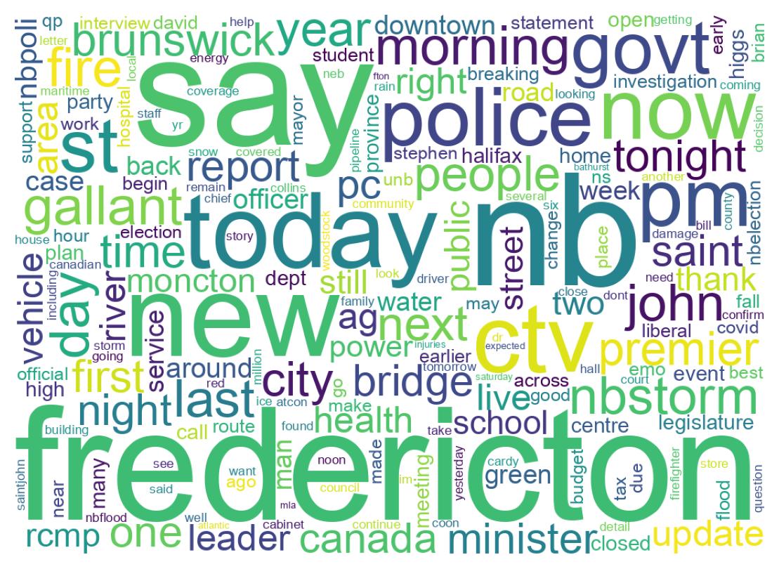 Wordcloud of tweets