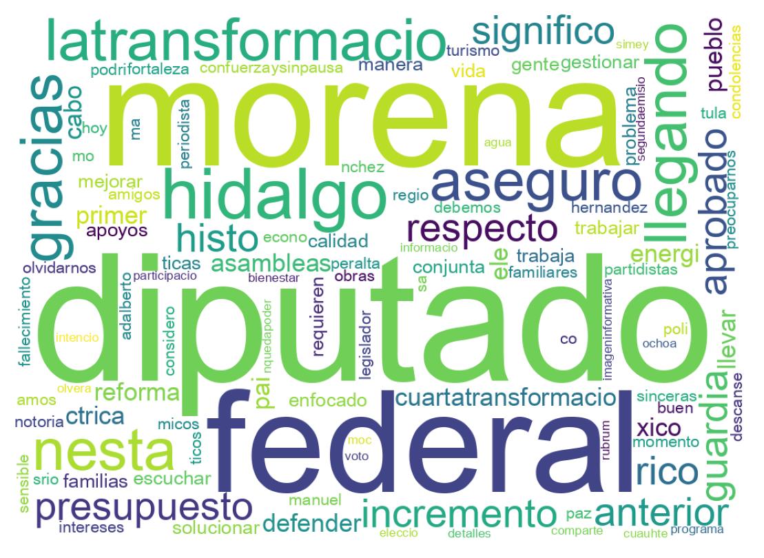 Nuvem de palavras dos tweets