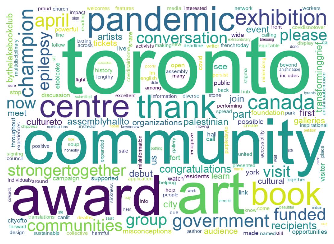 Wordcloud of tweets