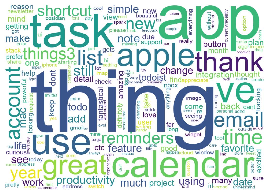  culturedcode Tweet Data Analysis