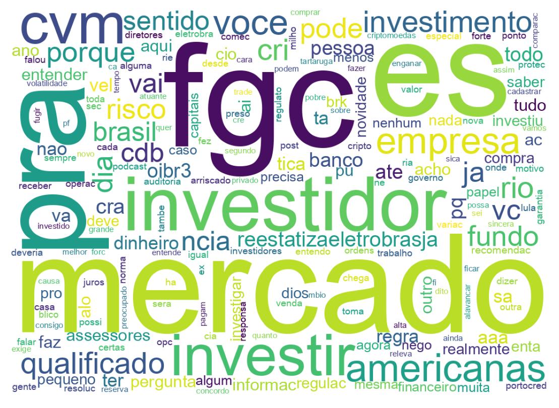 Word cloud tweet