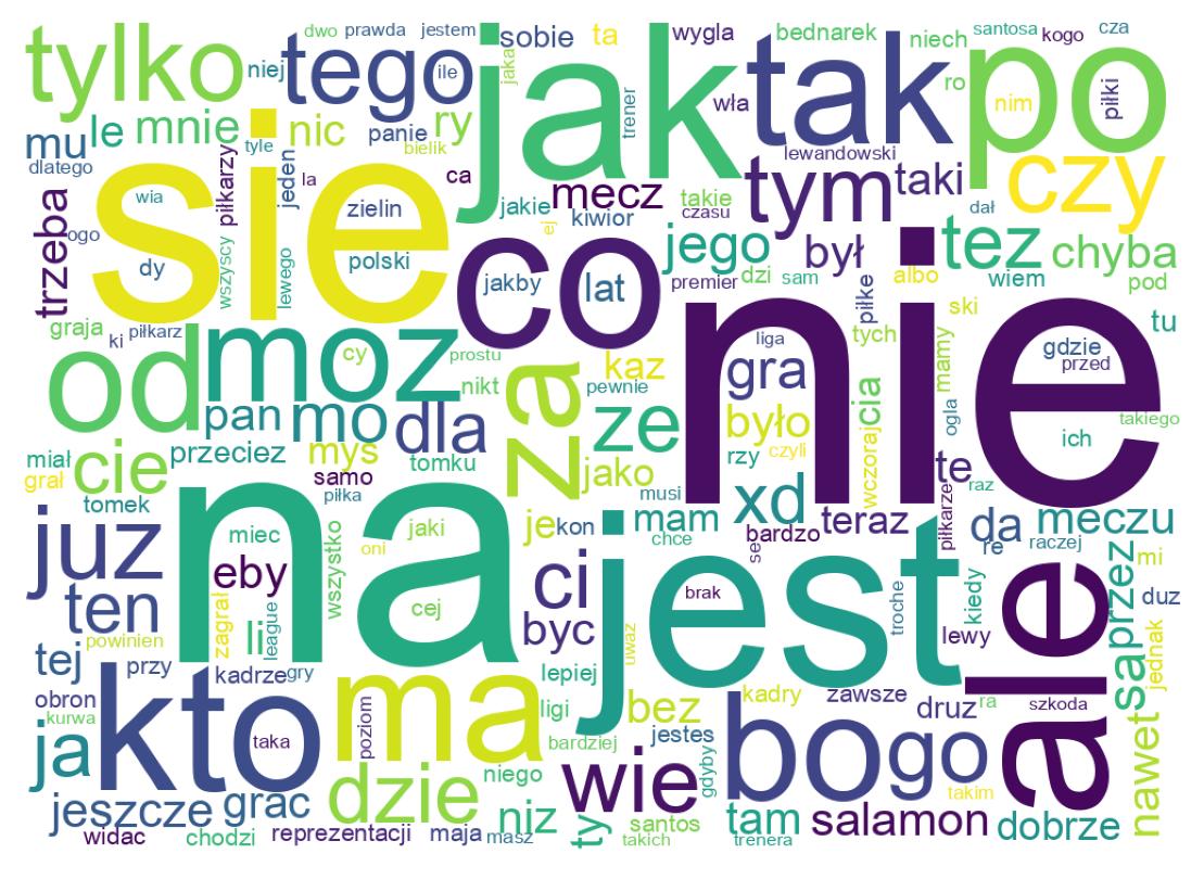 Wordcloud of tweets