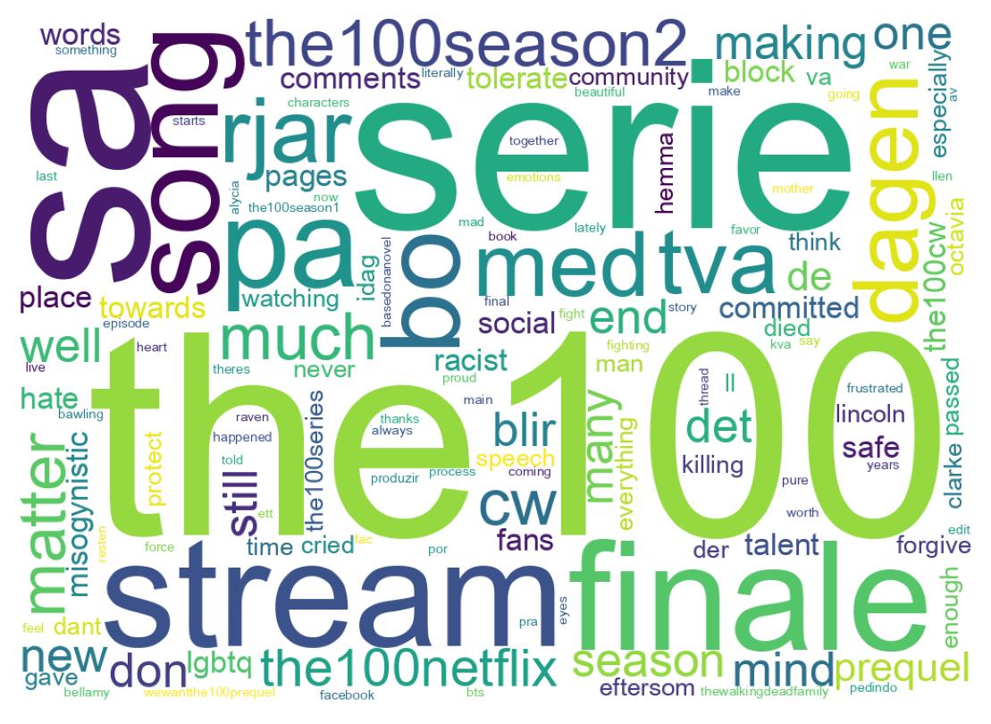 Wordcloud of tweets