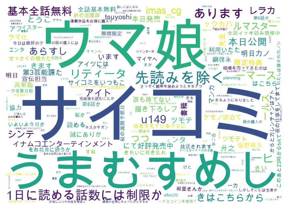 ツイートのワードクラウド