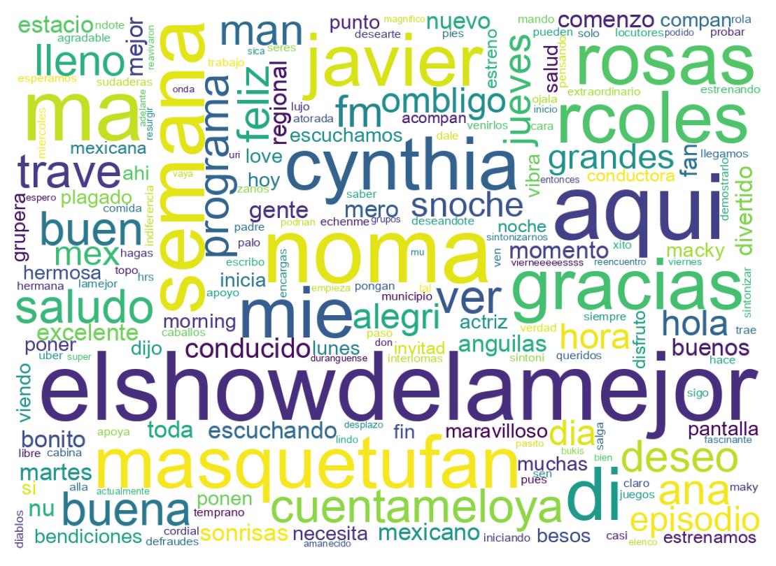 Wordcloud of tweets