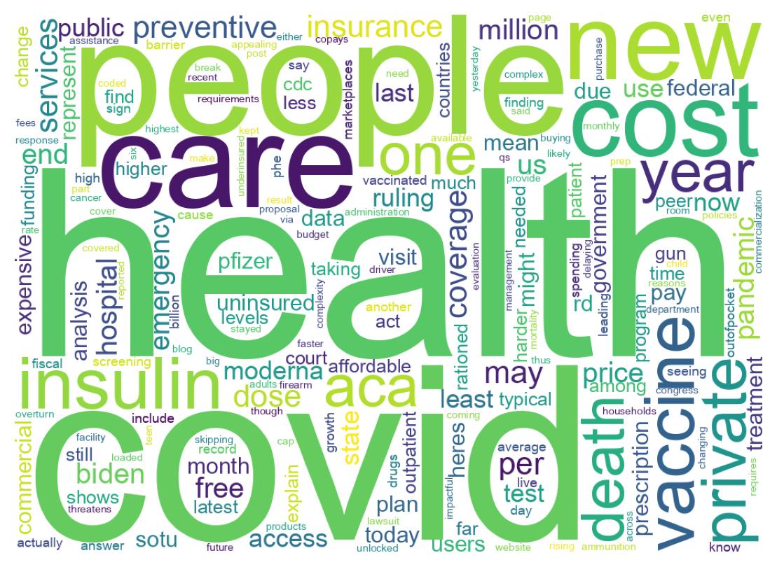 Wordcloud of tweets