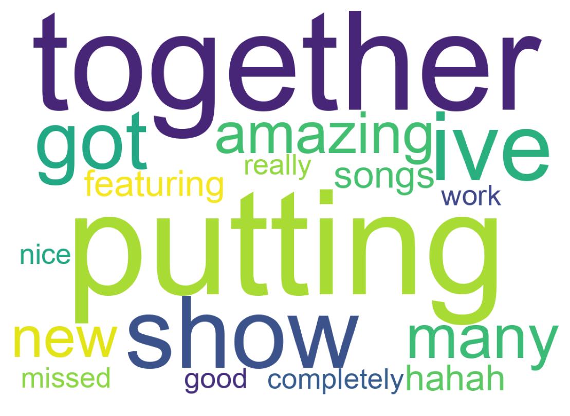 ツイートのワードクラウド