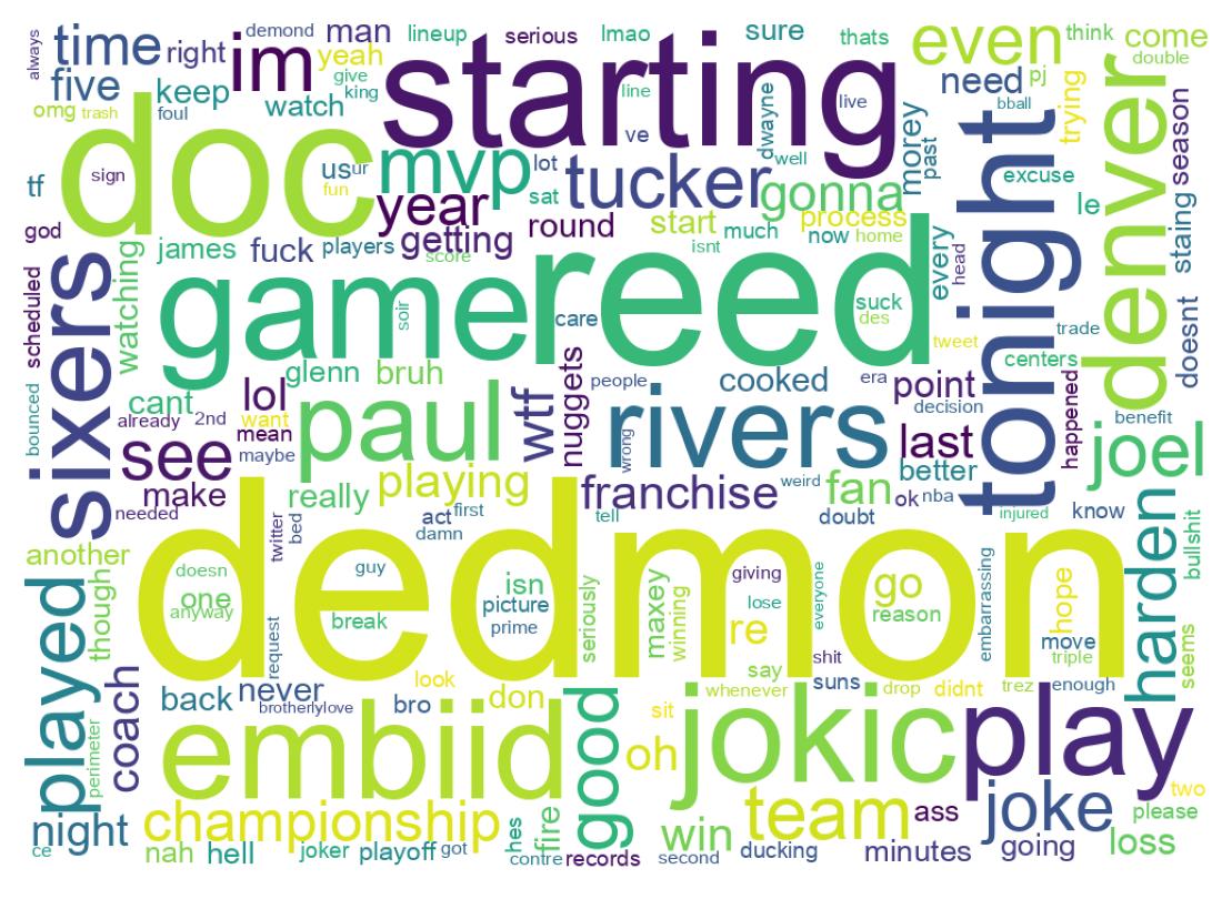 Wordcloud of tweets
